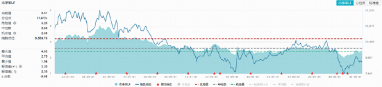 厄尔尼诺现象或进一步加剧，种植链再掀涨停潮！农牧渔ETF华宝（159275）标的指数盘中涨超2%