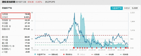 龙头基本面频现利好，阿里最新季度云业务利润率料超预期！港股互联网大涨3.6%	，小米集团-W涨近10%