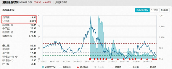 绝地反击！金融科技扛旗，AI应用掀热浪！黄金异动，有色起舞！小米暴涨10%	，港股互联网迎“黄金坑”？