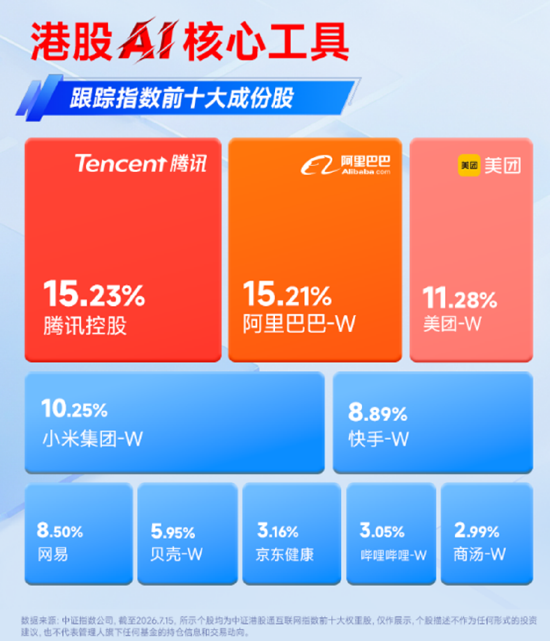 绝地反击！金融科技扛旗	，AI应用掀热浪！黄金异动，有色起舞！小米暴涨10%，港股互联网迎“黄金坑	”？