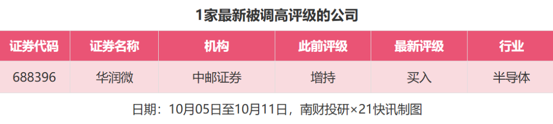 比亚迪目标价涨幅超47%