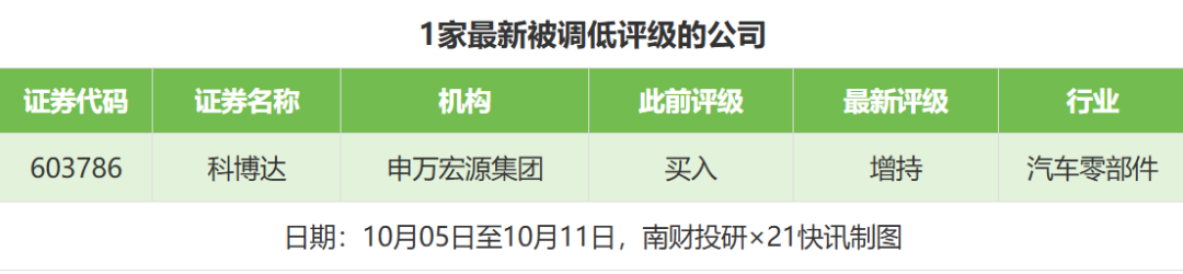 比亚迪目标价涨幅超47%