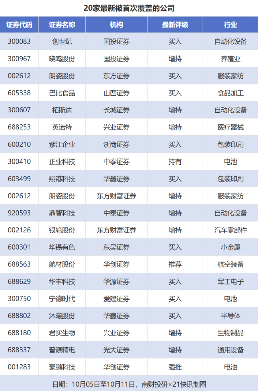 比亚迪目标价涨幅超47%