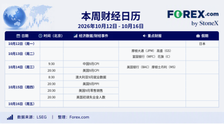 一周市场观察：10月加息概率暴跌	，聚焦CPI与美股财报季