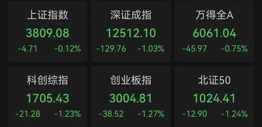 超4000股下跌，银行股逆势走强