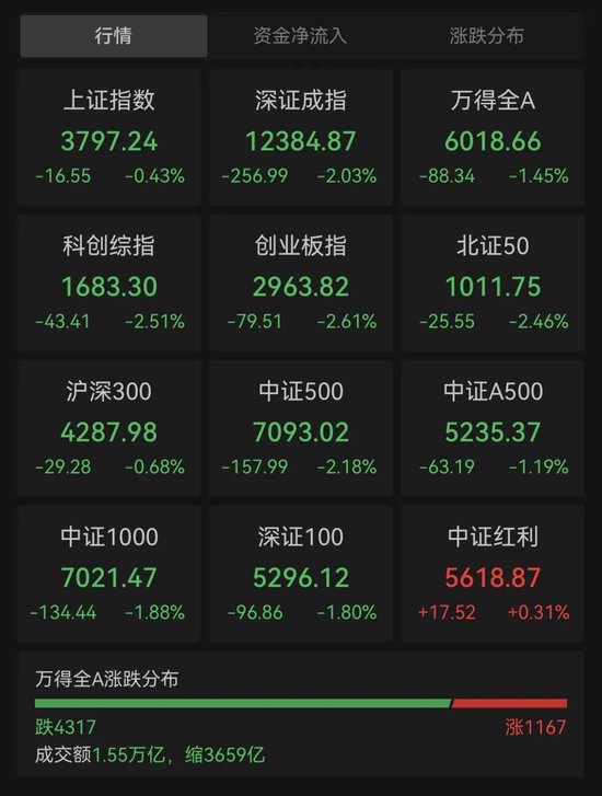 000892，午后封板！这一板块，逆势爆发，个股掀涨停潮