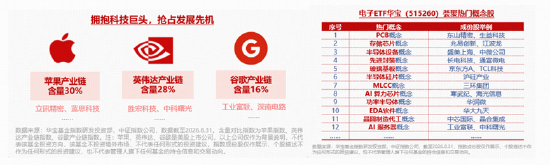 美国337调查，扰动AI硬件情绪？工业富联、立讯精密积极回应！电子ETF回落至4月位置	，配置性价比凸显