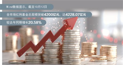 攻守兼备特性凸显 红利基金总规模快速增长