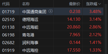 港股午评：恒指跌0.39% 科指跌1.54% 科网股普跌 存储概念股低迷 南方东英SK海力士产品跌超18%