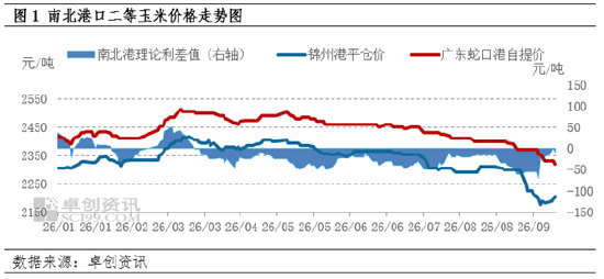 10月东南沿海玉米市场或迎来价格探底、交投回暖