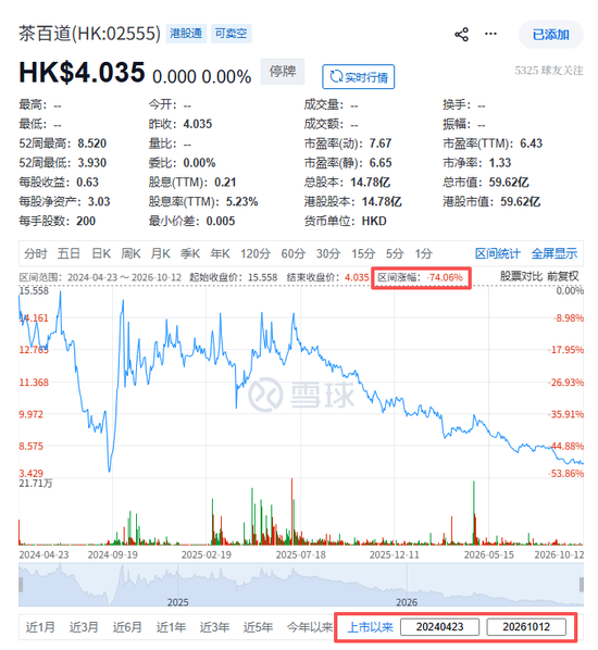 香港证监会指令停牌，茶百道(02555)股份停止买卖