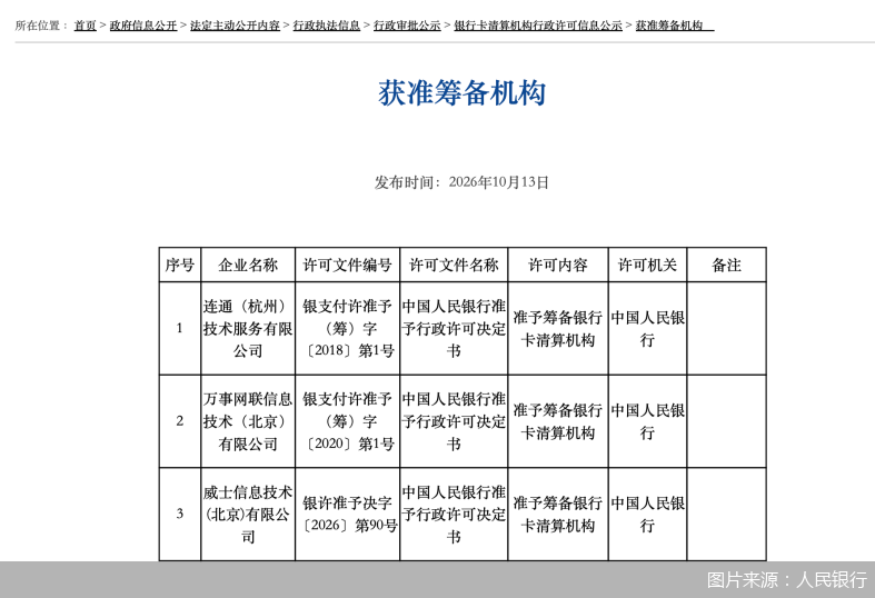新玩家Visa入局！银行卡清算市场开放持续深入