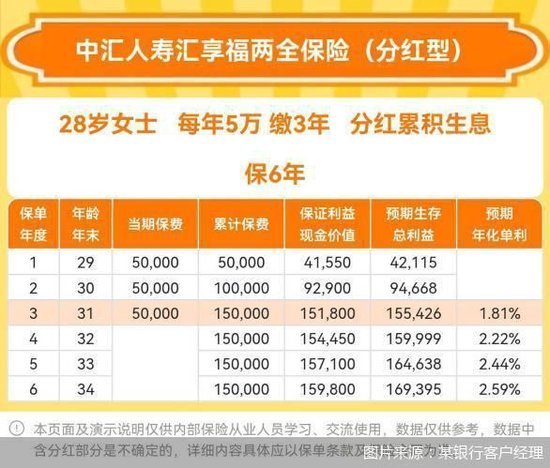 监管整顿“快返型”两全保险，记者实测多数产品已“隐身”但仍有“漏网之鱼	”