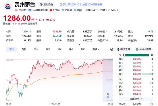 A股“股王”，再度易位