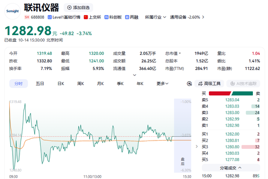 A股“股王”	，再度易位