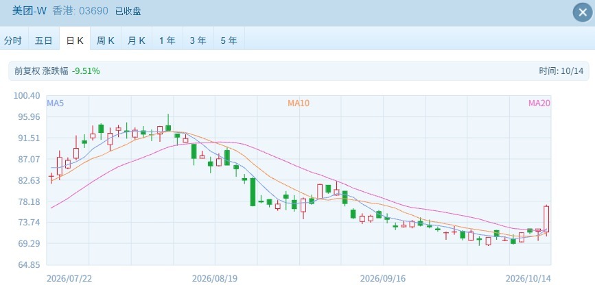 指数哑火，个股狂欢！港股周三这盘棋：科技吃肉、医药挨打