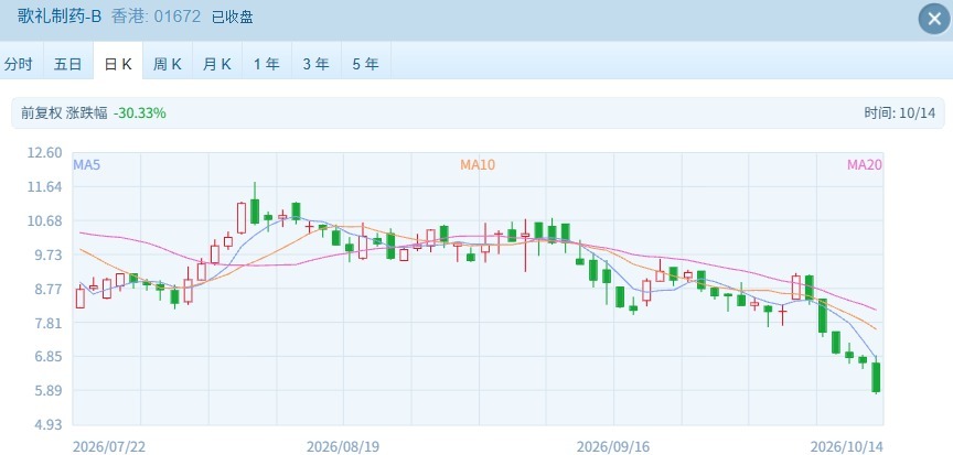 指数哑火，个股狂欢！港股周三这盘棋：科技吃肉	、医药挨打