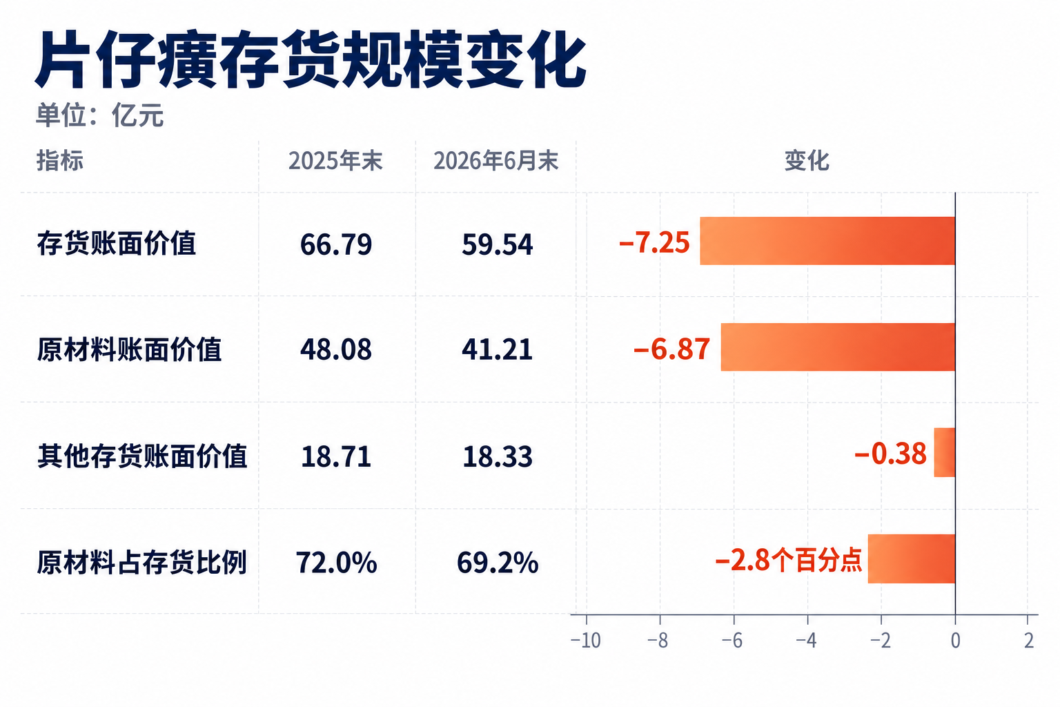 片仔癀董事长又辞职，盈利压力仍未解决