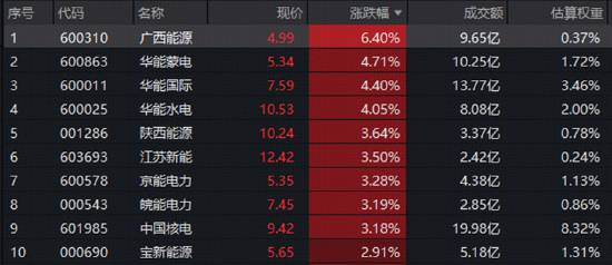 电力，AI算力内部的“防御品种”？——从盘面分化看哑铃配置