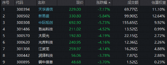 电力	，AI算力内部的“防御品种	”？——从盘面分化看哑铃配置