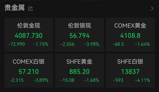 美联储加息大消息，金银费用跳水