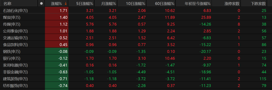 近4500只个股收跌!A股何时见底?这些信号值得关注→