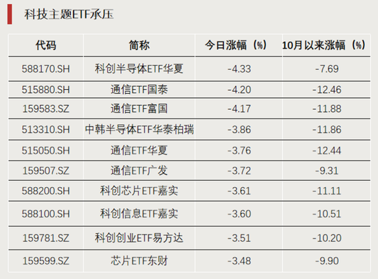 资金加仓，涌入股票型ETF
