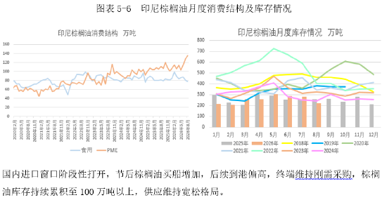 正信期货：马棕增库兑现，短期连棕或反复磨底