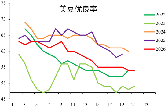 油籽蛋白：向下有限，向上可期