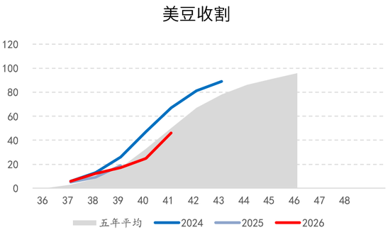 油籽蛋白：向下有限	，向上可期