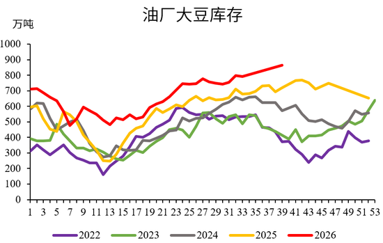 油籽蛋白：向下有限	，向上可期