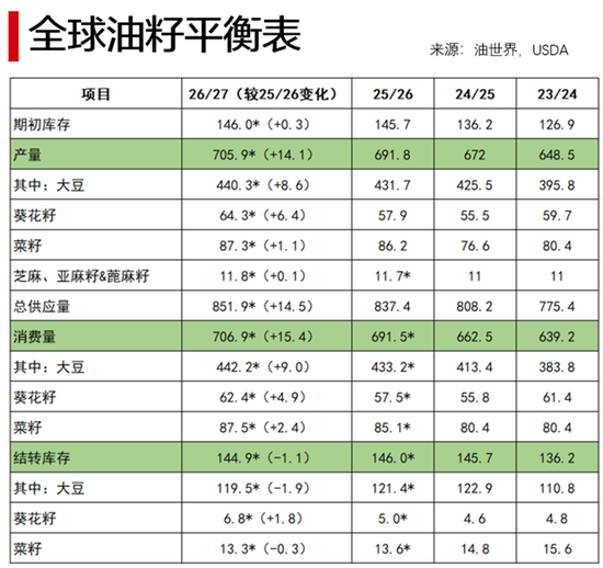 【深度报告】全球油脂的逻辑推演与追问