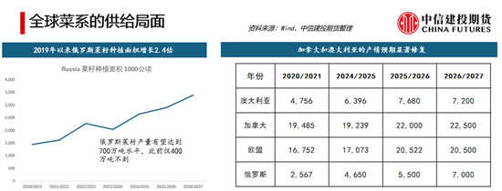 【深度报告】全球油脂的逻辑推演与追问