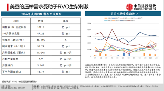 【深度报告】全球油脂的逻辑推演与追问