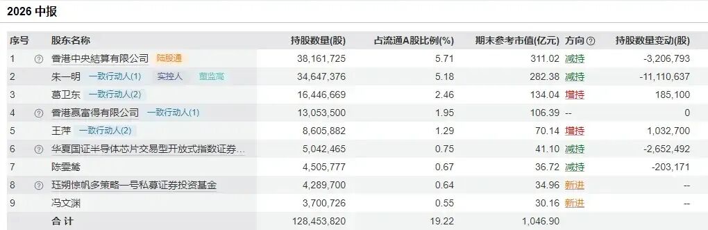 葛卫东两日浮亏超10亿，大佬也逃不开预期差的绞杀