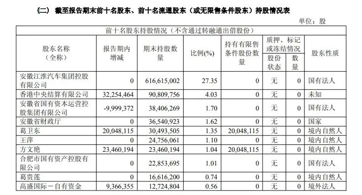 葛卫东两日浮亏超10亿，大佬也逃不开预期差的绞杀