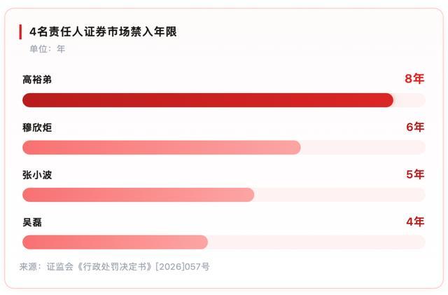 清华博士的IPO滑铁卢：清越科技领1.72亿罚单、他领8年禁入
