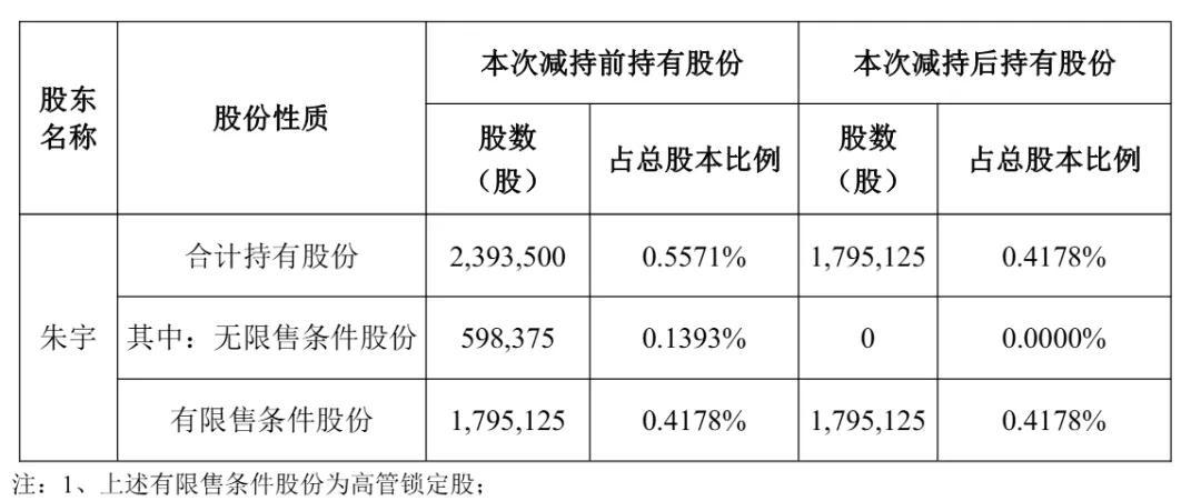 江波龙预计第三季营收139亿至159亿 净利38亿至48亿 易方达浮亏3亿