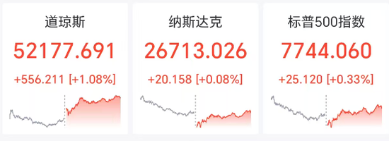 深夜，大逆转！“美以就打击伊朗预案进行磋商”，伊朗总统最新发声！IEA：将尽快释放2000万桶柴油储备