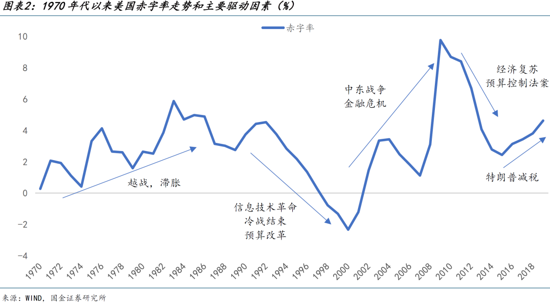 中选“三重门”：战争、财政和AI
