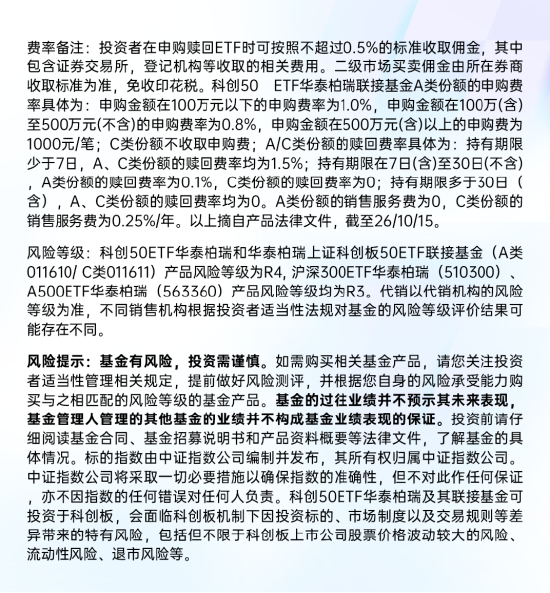 回调之际科创板硬科技业绩与回购信号共振，科创50ETF华泰柏瑞（588090）成交额放量