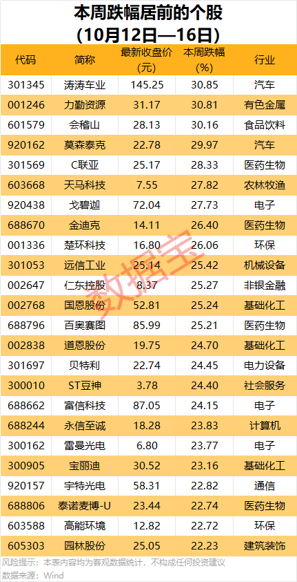 688223，预亏超29亿元！2股获机构大手笔净买入