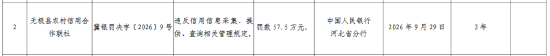 无极县农村信用合作联社被罚57.5万元：违反信用信息采集、提供、查询相关管理规定