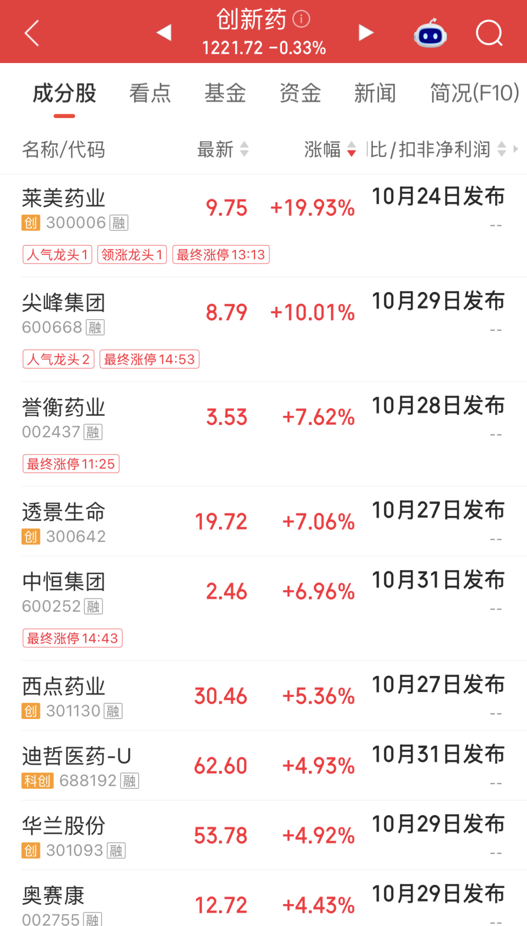 2.6万亿赛道迎三重催化！6只滞涨股出炉，机构扎堆调研且融资客重点加仓