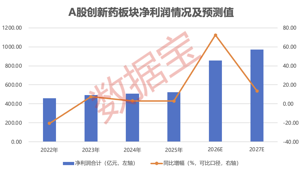 2.6万亿赛道迎三重催化！6只滞涨股出炉	，机构扎堆调研且融资客重点加仓