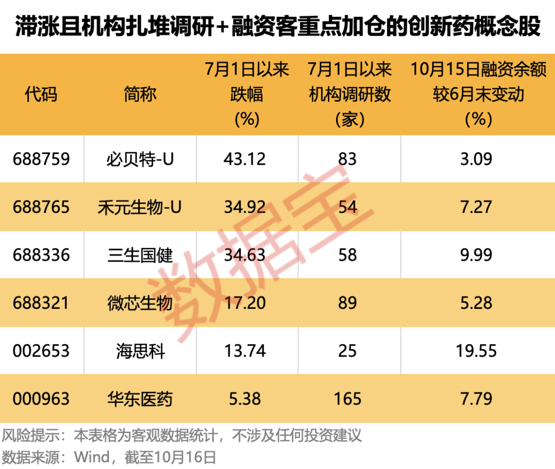 2.6万亿赛道迎三重催化！6只滞涨股出炉，机构扎堆调研且融资客重点加仓