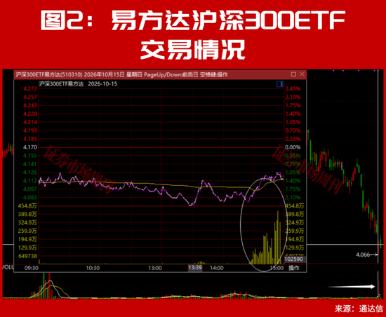 又砸入100个亿！下周，A股该稳了？