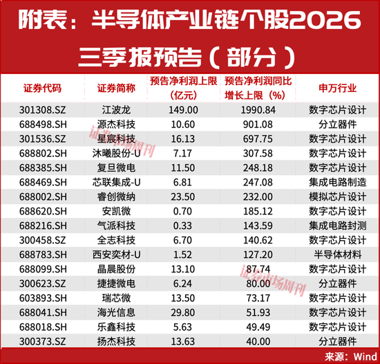 又砸入100个亿！下周	，A股该稳了？