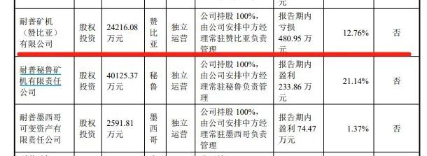 A股公司非洲投资遇离奇诉讼：买地4年多后被诉，卖方称是前员工擅自欺诈出售
