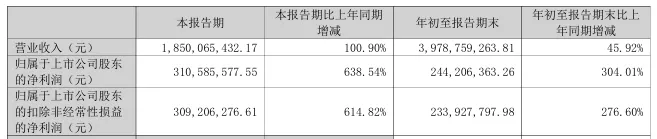 科翔股份业绩大增超600%！章建平退出前十大股东名单